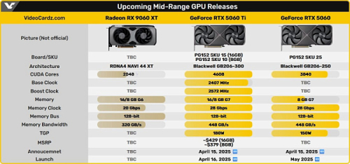 GIGABYTE зарегистрировала Radeon RX 9060 XT с 16 и 8 Гбайтами памяти GIGABYTE зарегистрировала Radeon RX 9060 XT с 16 и 8 Гбайтами памяти