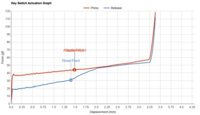 Лучшие беспроводные клавиатуры 2025: обзор моделей