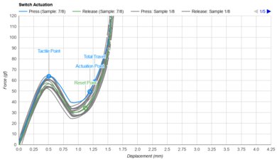 Лучшие беспроводные клавиатуры 2025: обзор моделей