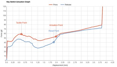 Лучшие беспроводные клавиатуры 2025: обзор моделей