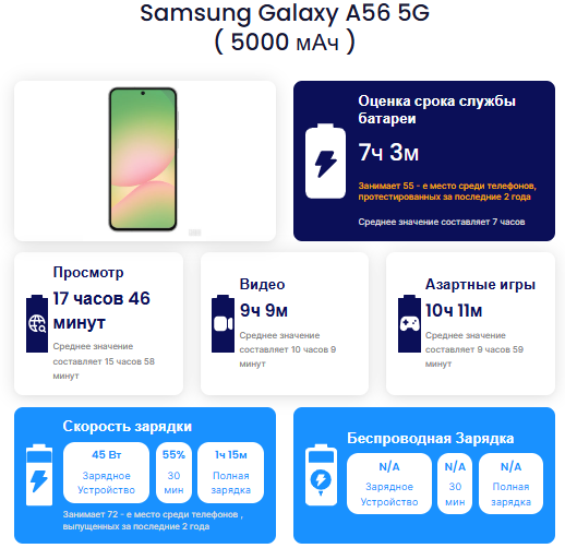 Обзор Samsung Galaxy A56 5G: достойный смартфон среднего класса