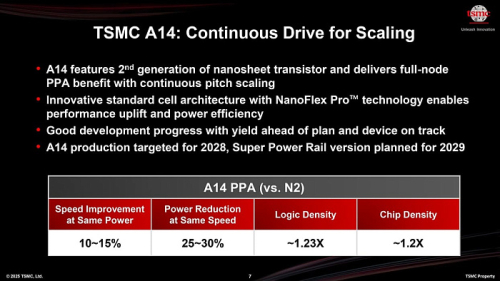 TSMC полноценно представила будущий техпроцесс A14 TSMC полноценно представила будущий техпроцесс A14