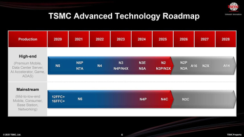 TSMC полноценно представила будущий техпроцесс A14 TSMC полноценно представила будущий техпроцесс A14