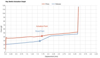 Выбираем лучшие клавиатуры для работы и игр 2025