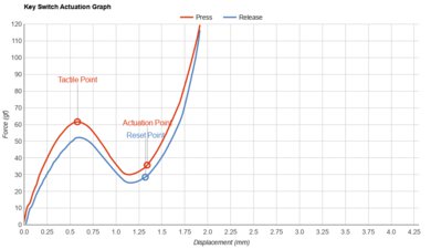 Выбираем лучшие клавиатуры для работы и игр 2025