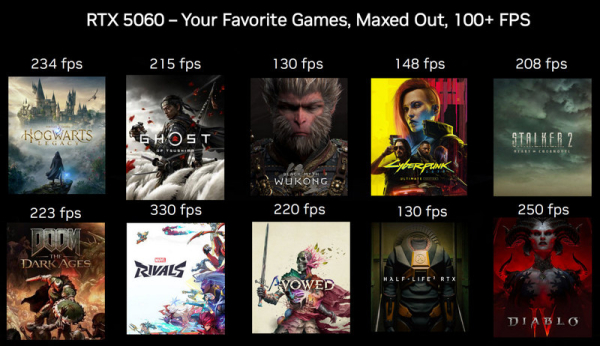 Nvidia начала продажи GeForce RTX 5060 &mdash; самого доступного Blackwell для 100+ FPS в разрешении Full HD 