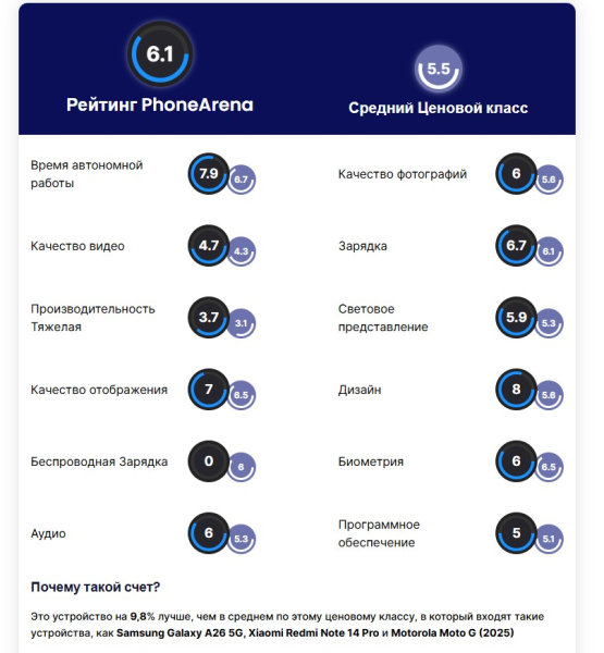 CMF Phone 2 Pro: почти идеальный бюджетный смартфон