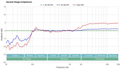 Компактные саундбары 2025: звук в мини-формате