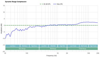 Компактные саундбары 2025: звук в мини-формате