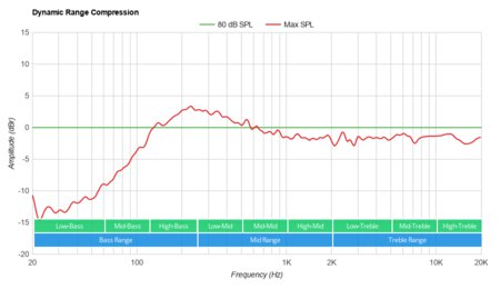 Компактные саундбары 2025: звук в мини-формате