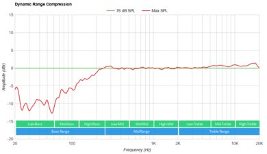 Лучшие маленькие Bluetooth-динамики 2025 года &mdash; стиль и мощь