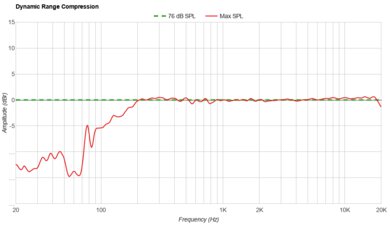 Лучшие маленькие Bluetooth-динамики 2025 года &mdash; стиль и мощь