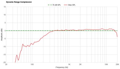 Лучшие маленькие Bluetooth-динамики 2025 года &mdash; стиль и мощь