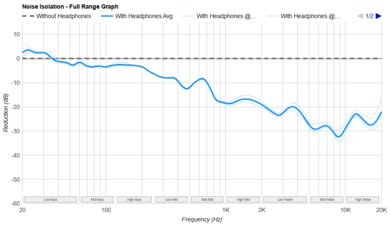 Недорогие Bluetooth-наушники: топ за свои деньги