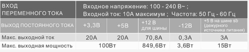 Обзор и тестирование блока питания Thermaltake Toughpower GT 850W Snow