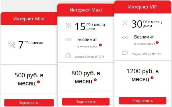Какой скорости интернета через Wi-Fi хватит для дома в 2025 году?