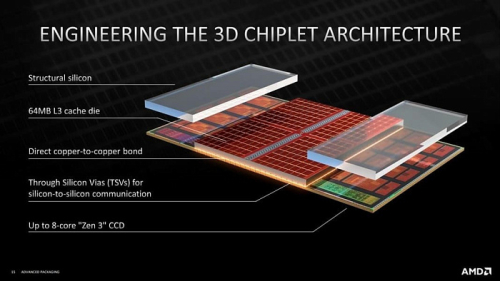 Intel готовит версии процессоров Nova Lake с увеличенным кэшем третьего уровня