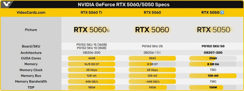 Слух: GeForce RTX 5050 будет оснащаться памятью GDDR6 от Samsung и SK Hynix
