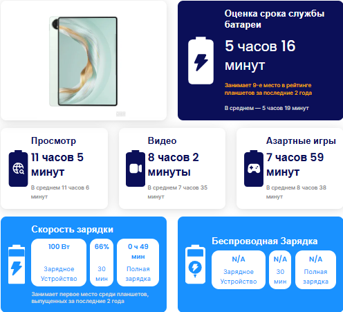 Обзор Huawei MatePad Pro 12.2 2025: невероятно крутой планшет Обзор Huawei MatePad Pro 12.2 2025: невероятно крутой планшет