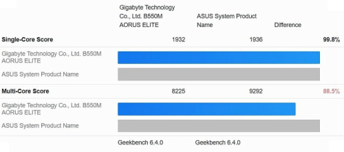 AMD Ryzen 5 5500X3D показал себя на 13% лучше простой версии в Geekbench AMD Ryzen 5 5500X3D показал себя на 13% лучше простой версии в Geekbench