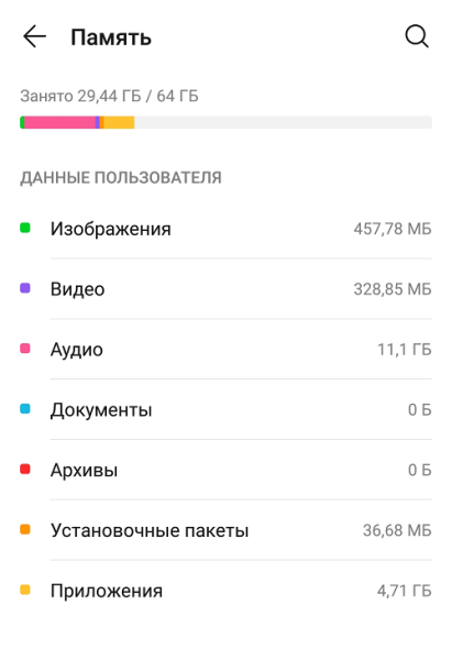 Почему телефон пишет, что нет места, если пусто и стоит карта памяти? Почему телефон пишет, что нет места, если пусто и стоит карта памяти?