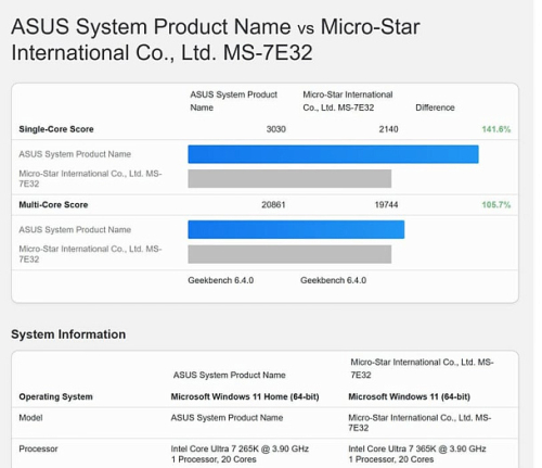 Core Ultra 300 на подходе: в Geekbench отметился Intel Core Ultra 7 365K