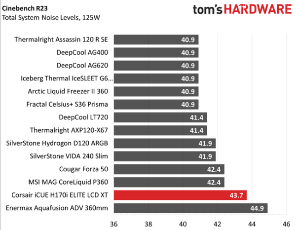 Обзор Corsair iCUE H170i Elite LCD XT: звериная мощь по доступной цене Обзор Corsair iCUE H170i Elite LCD XT: звериная мощь по доступной цене