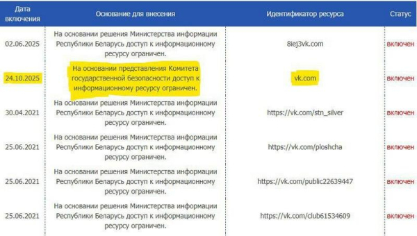 КГБ Беларуси заблокировал «ВКонтакте» КГБ Беларуси заблокировал «ВКонтакте»