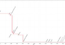 Withings наконец запустила продажи умного анализатора мочи U-Scan по цене от $380