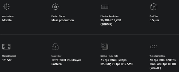 Samsung представила уменьшенный 200-Мп сенсор ISOCELL HP5&nbsp;и хвастается его главным недостатком 