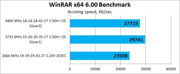Обзор и тест оперативной памяти Neo Forza Faye DDR4-4400 2x16Gb