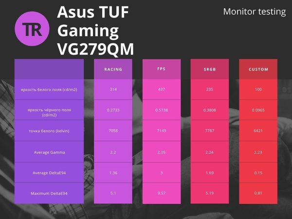 Обзор монитора ASUS TUF GAMING VG279QM