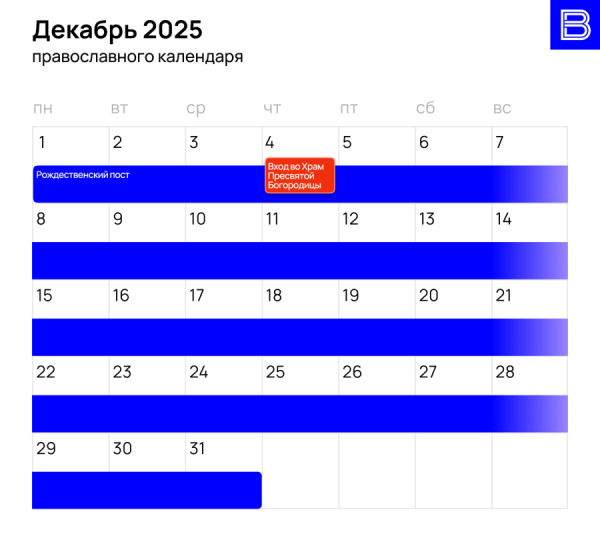 Православные праздники в декабре 2025 года: календарь церковных событий
