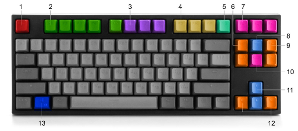 Обзор клавиатуры Keyrox TKL Classic марки Red Square