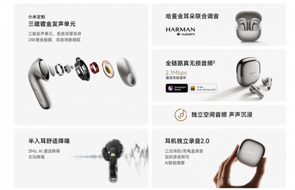 100-долларовые наушники Xiaomi Buds 6 предлагают позолоченные излучатели и диапазон от 16 Гц до 40 кГц