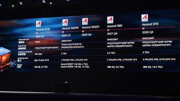 Это первое фото нового и самого мощного ИИ-чипа Huawei. Ascend 950 вчетверо слабее Nvidia H200 Это первое фото нового и самого мощного ИИ-чипа Huawei. Ascend 950 вчетверо слабее Nvidia H200
