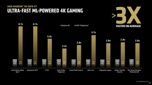 AMD запустила FSR Redstone: четыре технологии на основе машинного обучения AMD запустила FSR Redstone: четыре технологии на основе машинного обучения