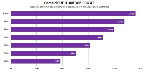 Обзор и тест системы жидкостного охлаждения Corsair iCUE H100i RGB PRO XT Обзор и тест системы жидкостного охлаждения Corsair iCUE H100i RGB PRO XT