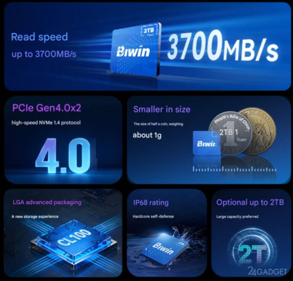Biwin представила крошечный SSD CL100: объём до 2 ТБ и цена от $85 (4 фото)