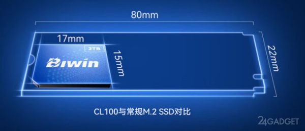 Biwin представила крошечный SSD CL100: объём до 2 ТБ и цена от $85 (4 фото)