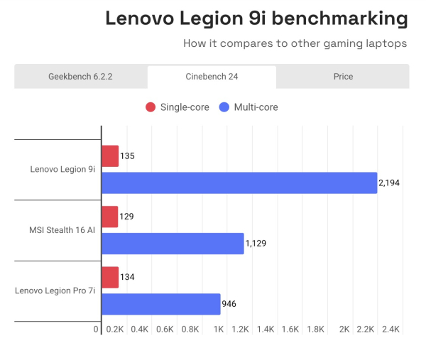 Ноутбук высшего класса Lenovo Legion 9i &mdash; мощь на грани абсурда