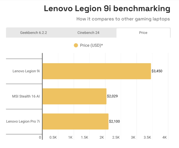 Ноутбук высшего класса Lenovo Legion 9i &mdash; мощь на грани абсурда