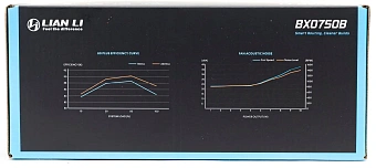 Обзор и тестирование блока питания Lian Li BX 750B Обзор и тестирование блока питания Lian Li BX 750B