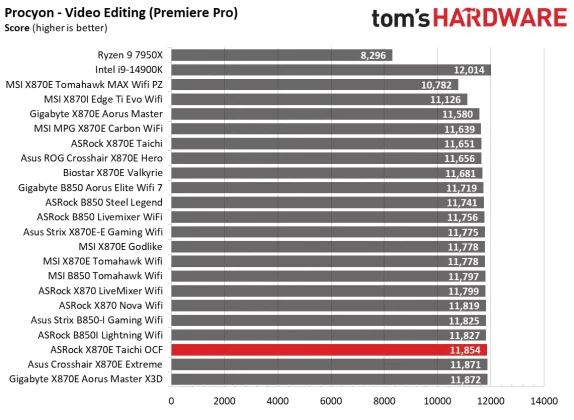 Обзор материнской платы ASRock X870E Taichi OCF: формула экстремального разгона AMD