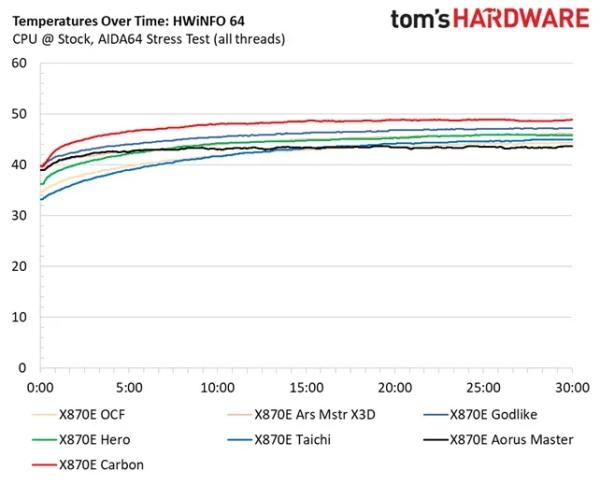 Обзор материнской платы ASRock X870E Taichi OCF: формула экстремального разгона AMD