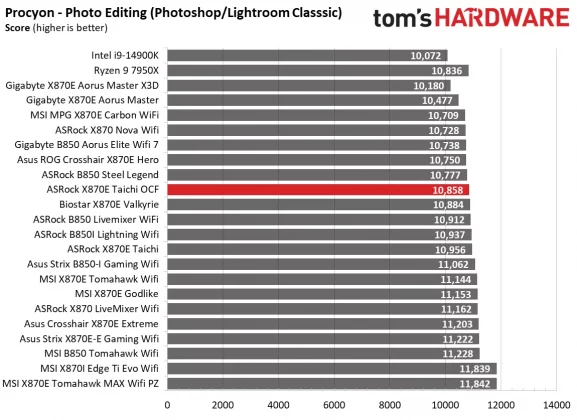 Обзор материнской платы ASRock X870E Taichi OCF: формула экстремального разгона AMD