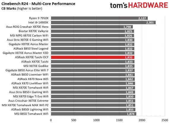 Обзор материнской платы ASRock X870E Taichi OCF: формула экстремального разгона AMD