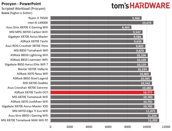 Обзор материнской платы ASRock X870E Taichi OCF: формула экстремального разгона AMD