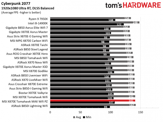 Обзор MSI MAG X870E Tomahawk MAX Wifi PZ: забудьте о кабелях