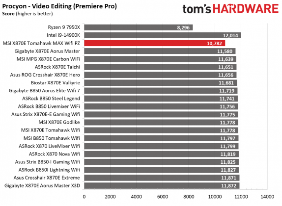Обзор MSI MAG X870E Tomahawk MAX Wifi PZ: забудьте о кабелях